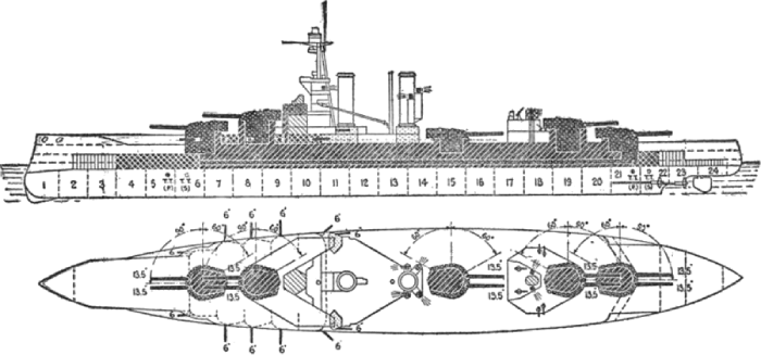 iron duke battleship