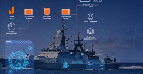 Data Integration for Situational Awareness and Mission Operations at Sea