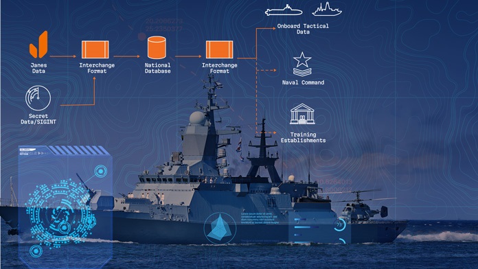 Data Integration for Situational Awareness and Mission Operations at Sea