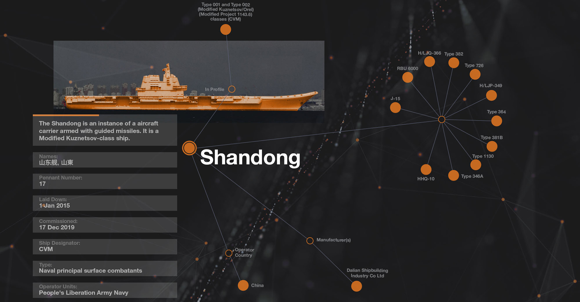 Using Janes to explore the Shandong
