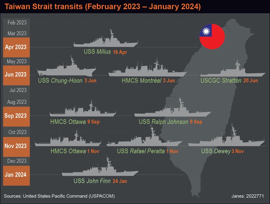 China-Taiwan report: Tensions almost certain to persist in 2024, but major military confrontation very unlikely