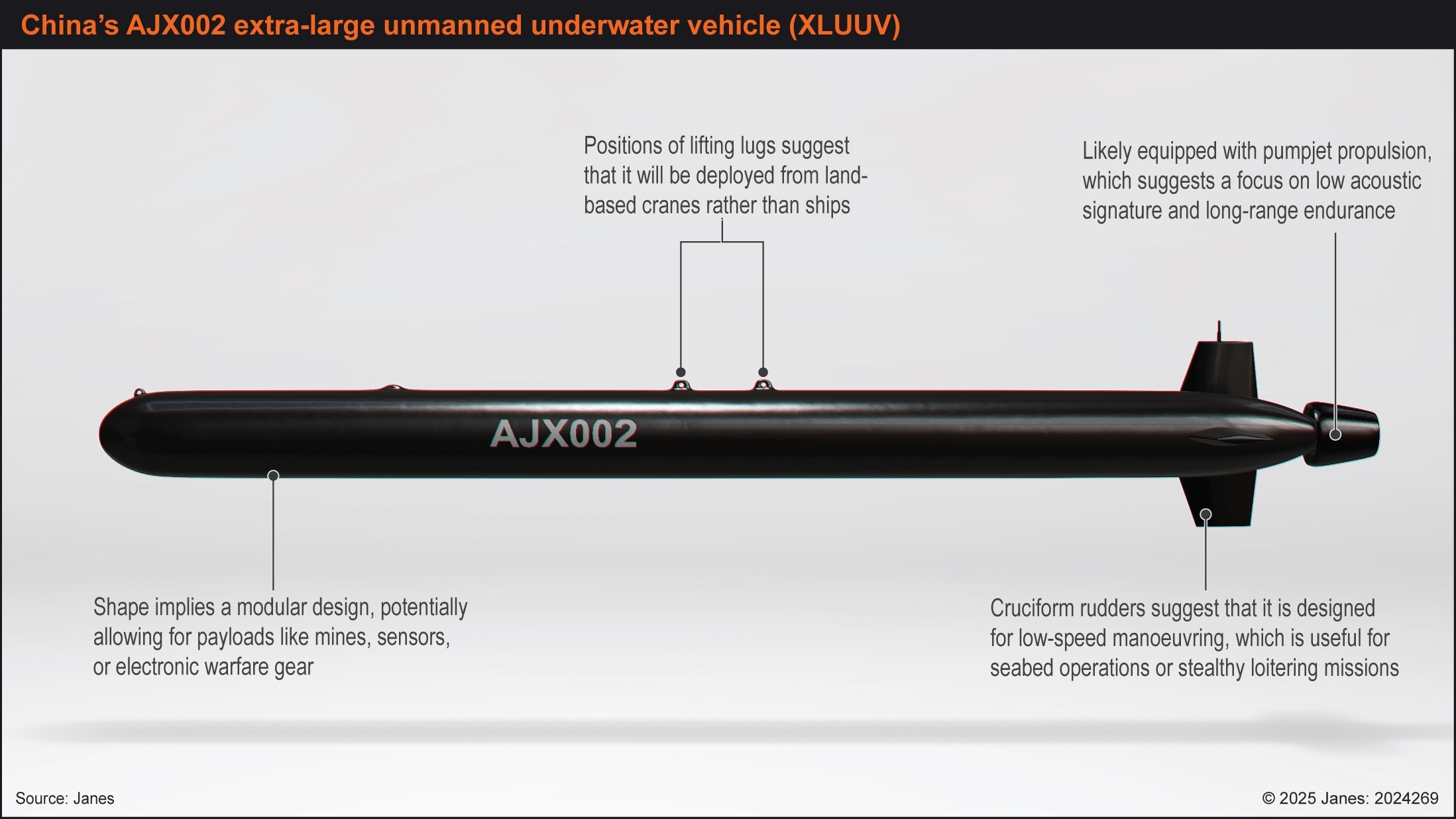 Image of China’s AJX002 XLUUV