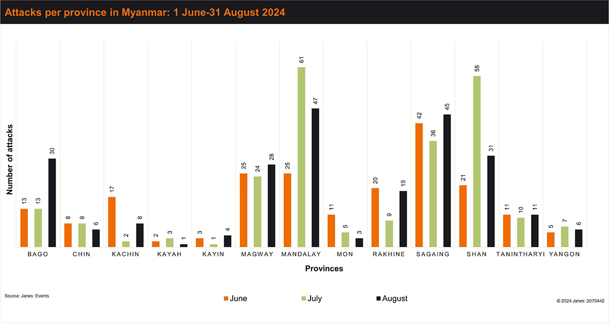 Attacks per province in Myanmar