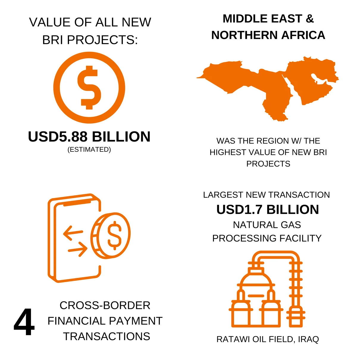 Belt & Road June 2025 at a Glance