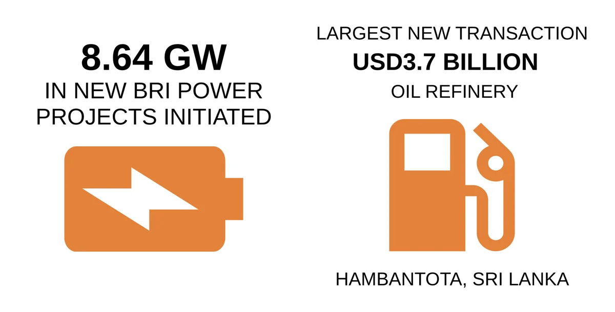 BRI Projects Power Gas Feb-2025