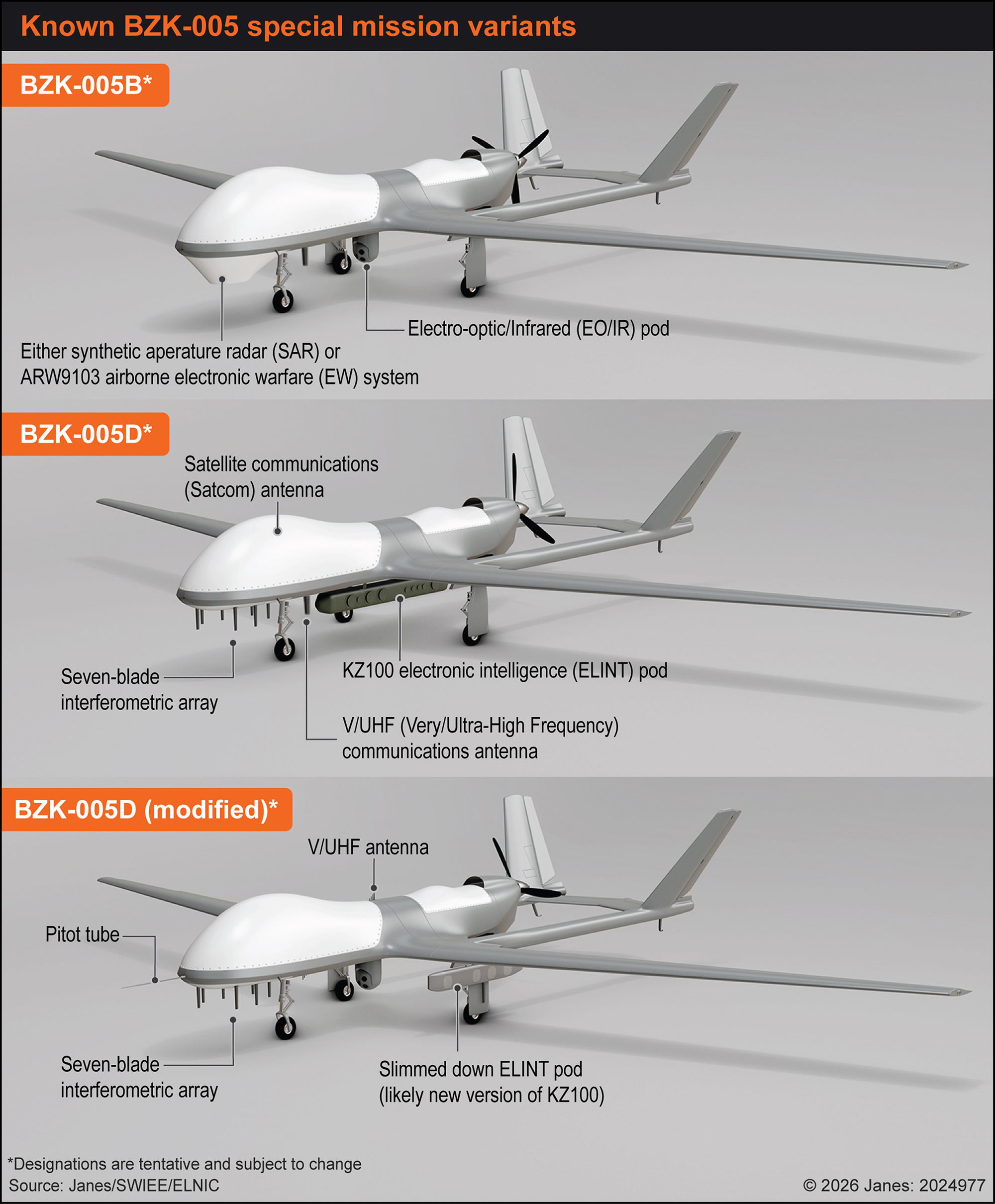 BZK-005 special mission variants