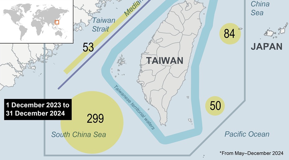 China sets new records in air-sea operations around Taiwan