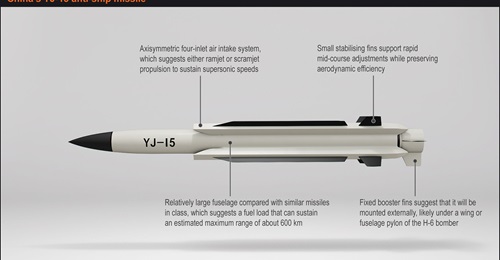 China yj15 antiship missile