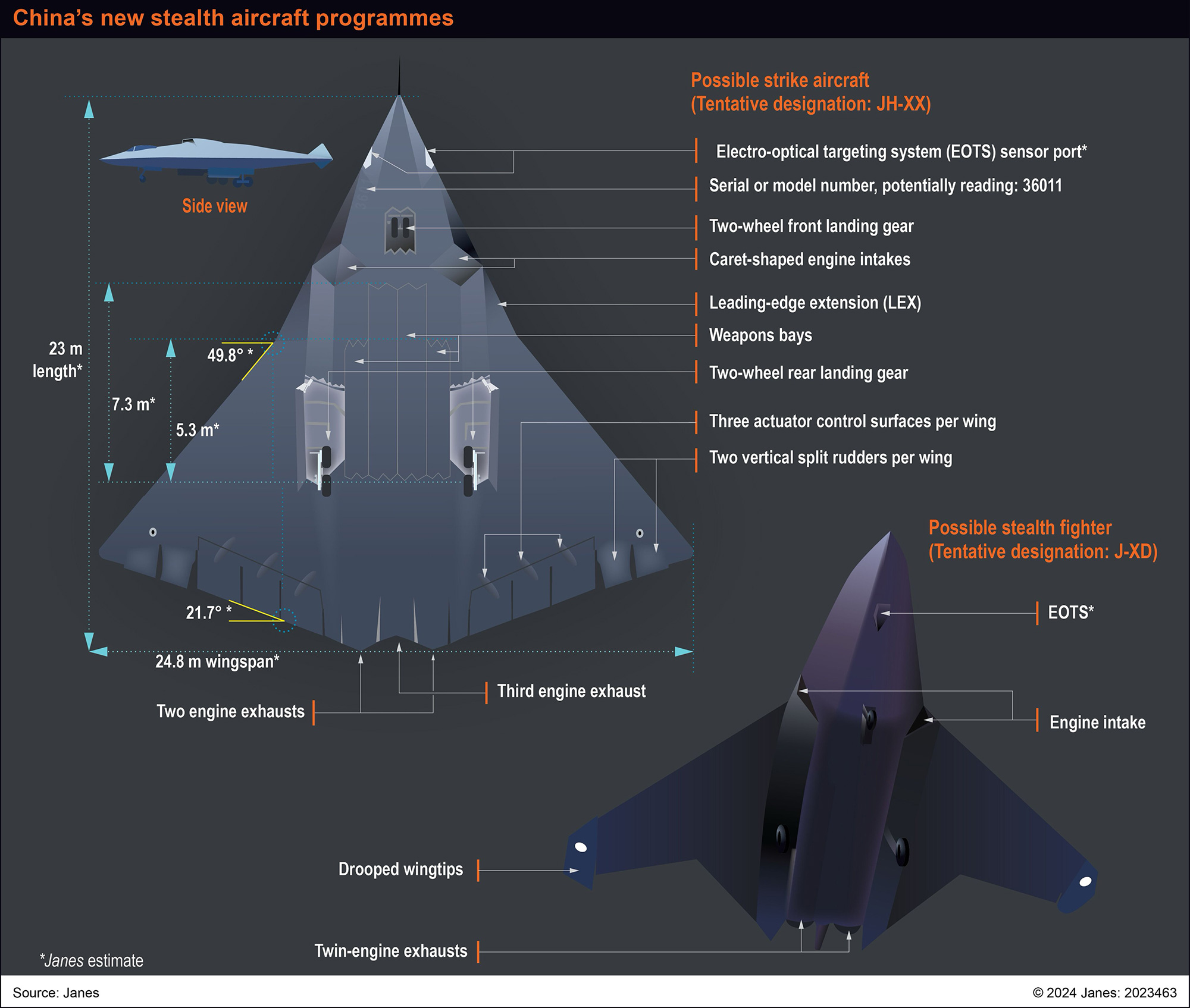 Chinas two new stealth aircraft programmes