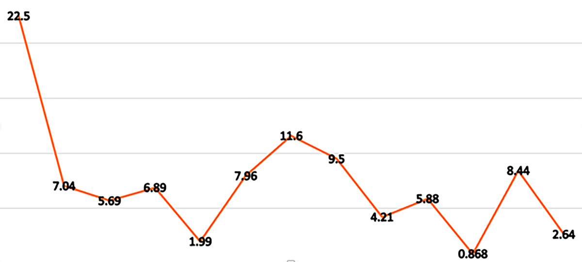 Chinese BRI Transactions in USD Billions - August 2025