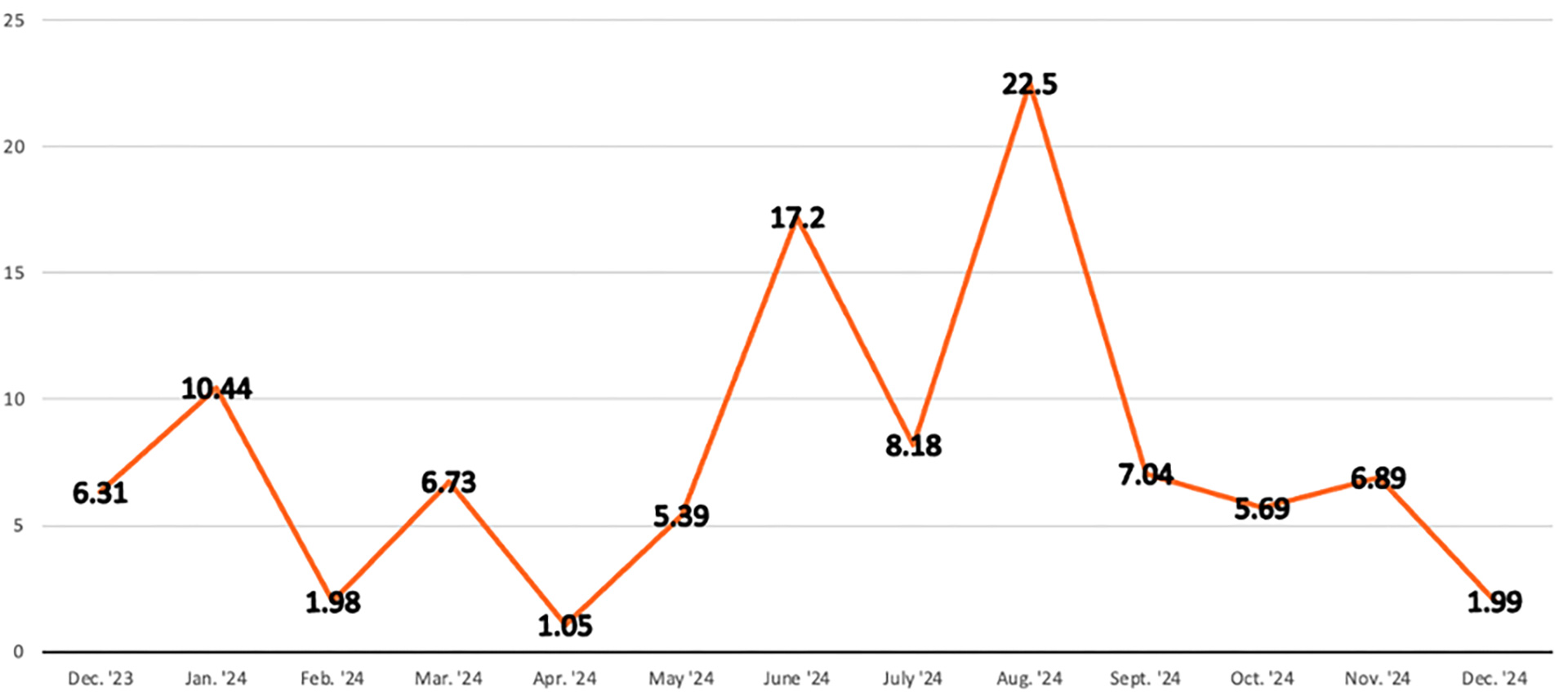 Chinese BRI Transactions in USD Billions