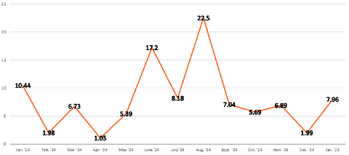 Chinese BRI Transactions