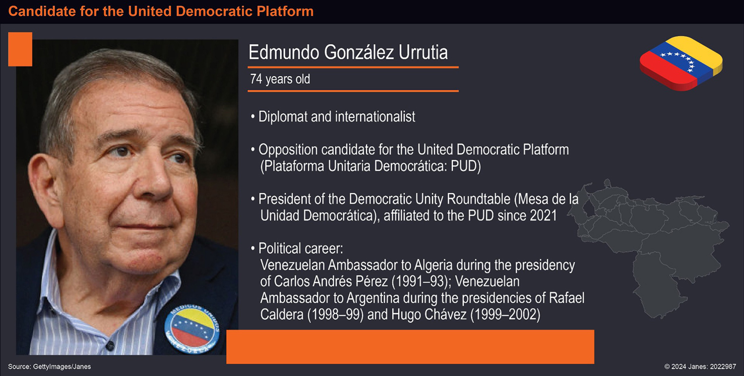 Edmundo González Urrutia, candidate for the United Democratic Platform. (Janes