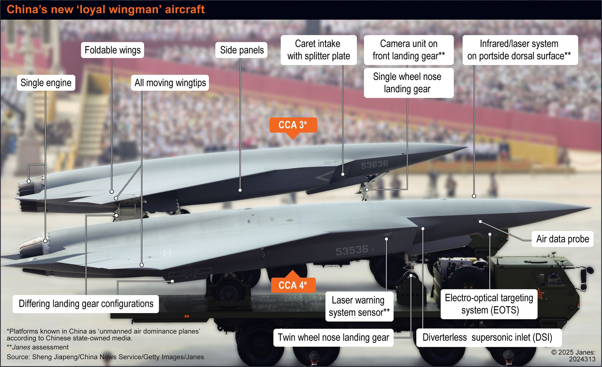 Infographic of China’s new CCAs seen at military parade