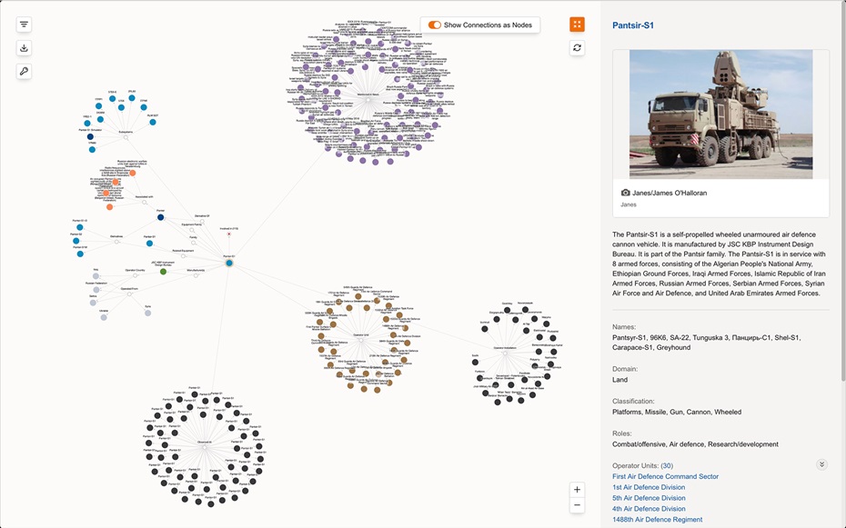 Janes Customer Portal Pantsir-S Graph
