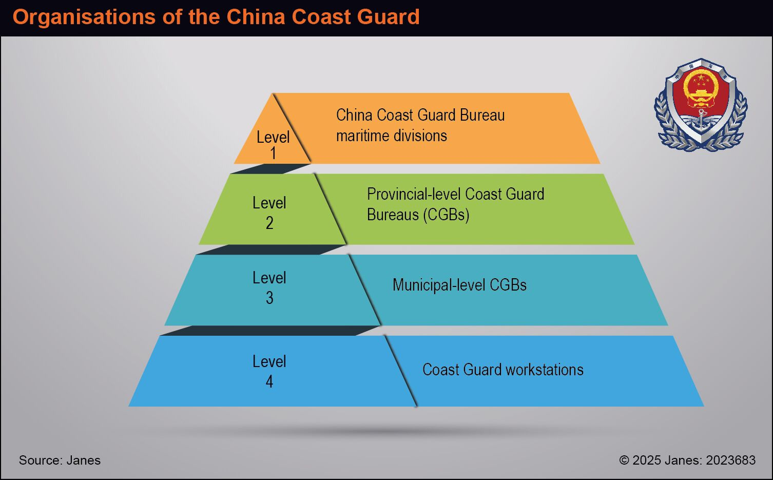 Organisations of the China Coast Guard