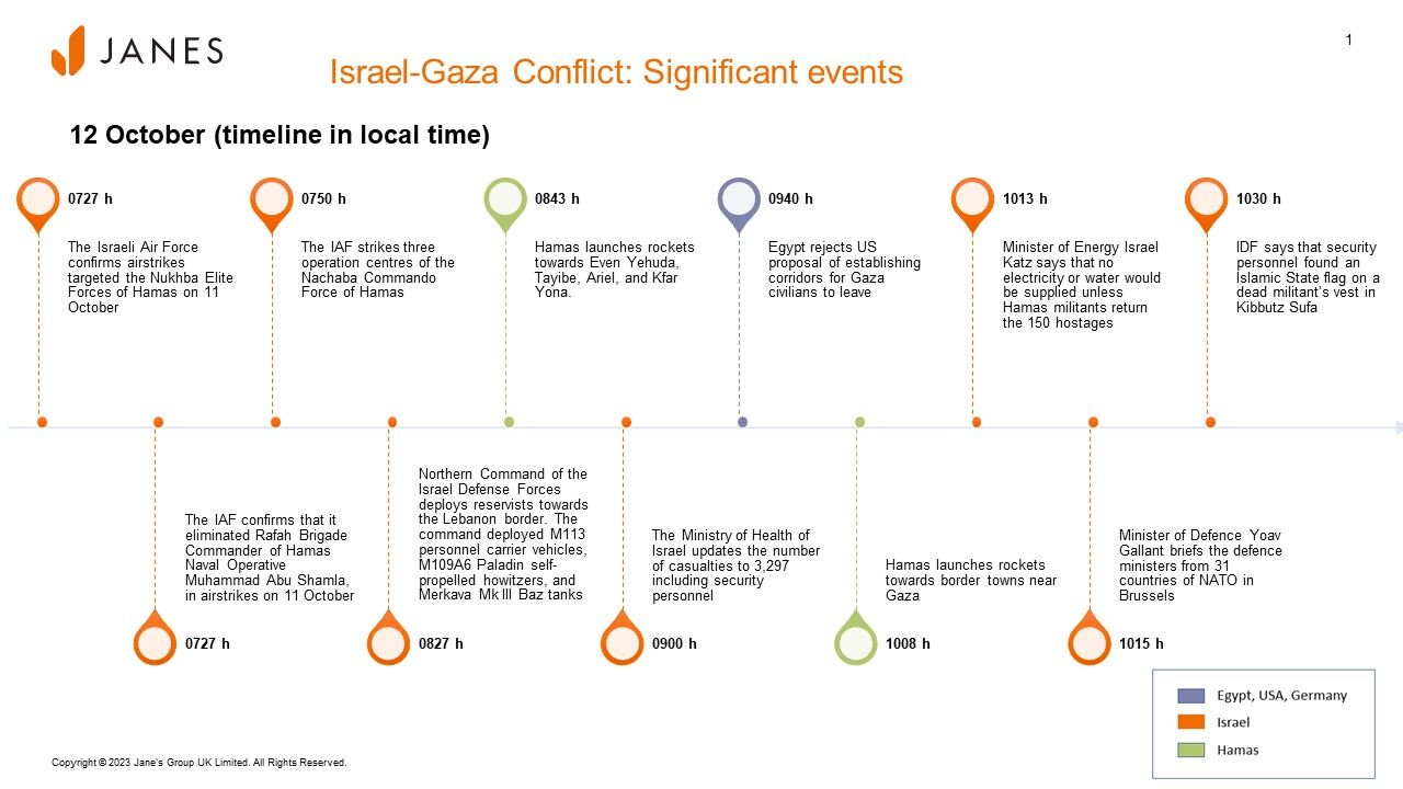 Israel-Gaza conflict: Significant events on 12 October 2023. (Janes)