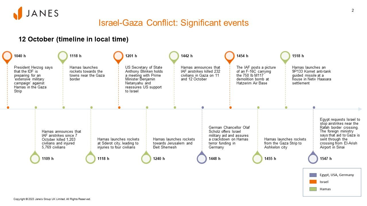 Israel-Gaza conflict: Significant events on 12 October 2023. (Janes)