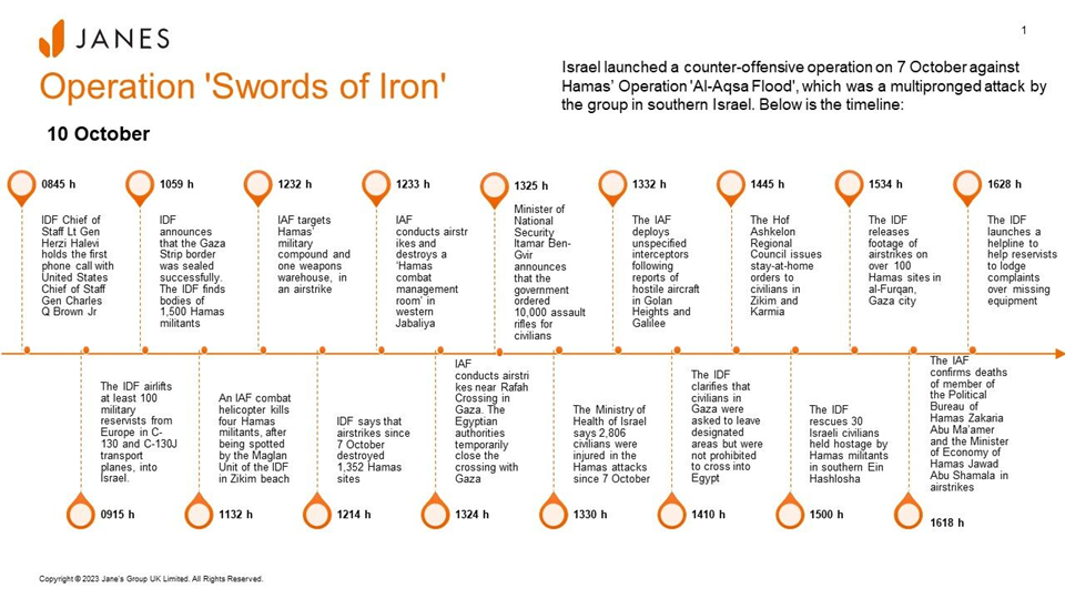 Israel-Gaza conflict: Timeline (Janes)