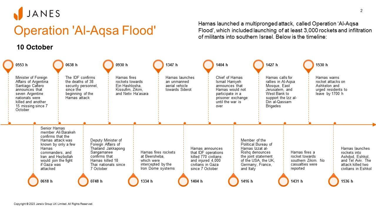 Israel-Gaza conflict: Timeline (Janes)