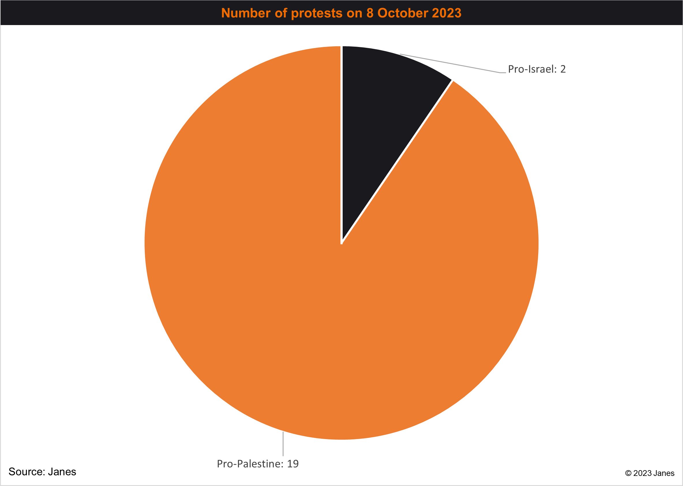 Israel Police statements on X – 10 October 2023