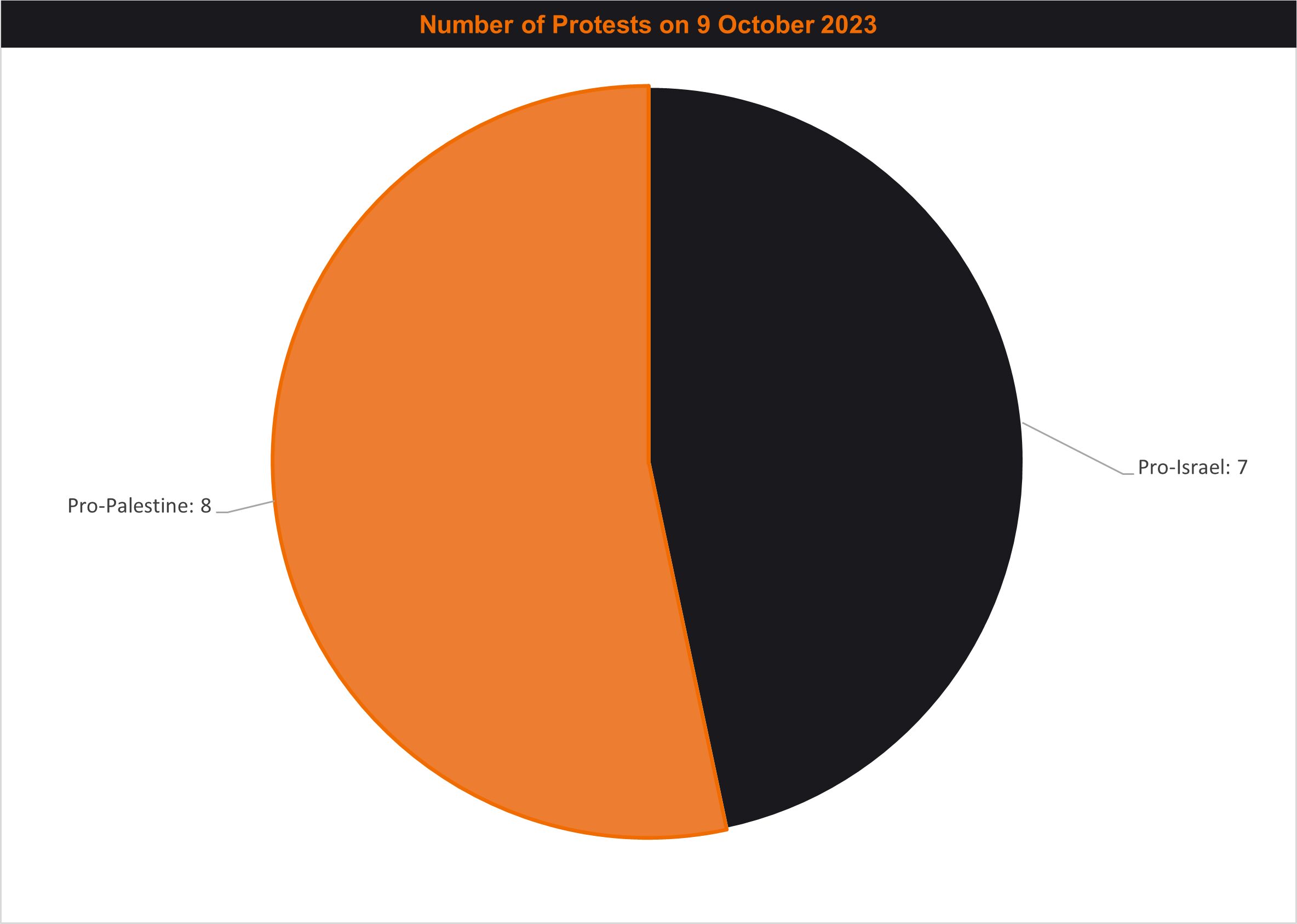 Israel Police statements on X – 10 October 2023