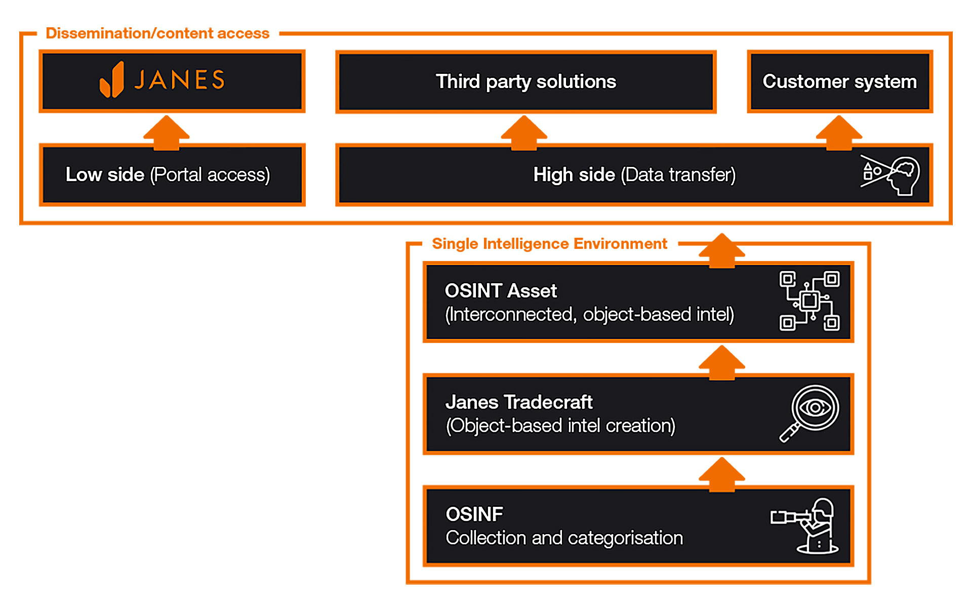 Transformational Journey