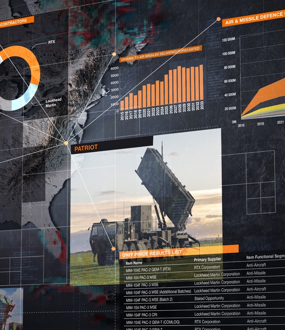 Defence Budgets, Programmes & Forecasts