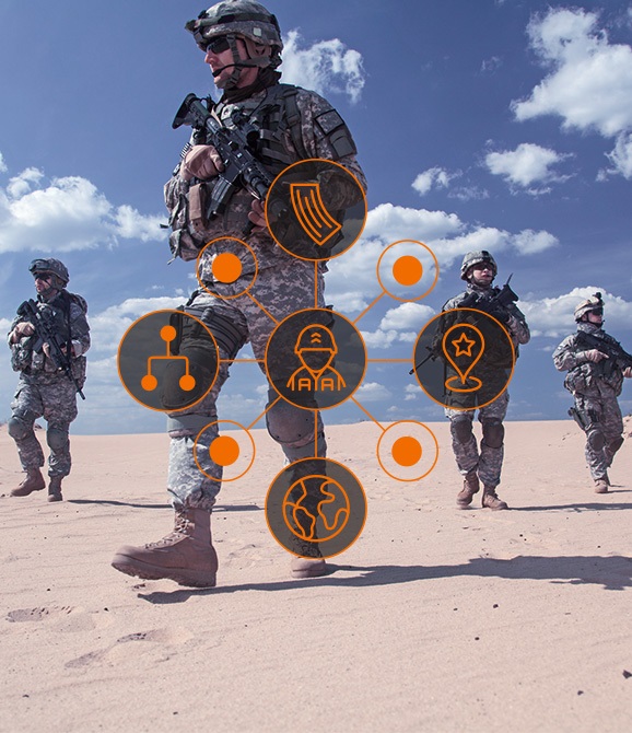 Military Capabilities