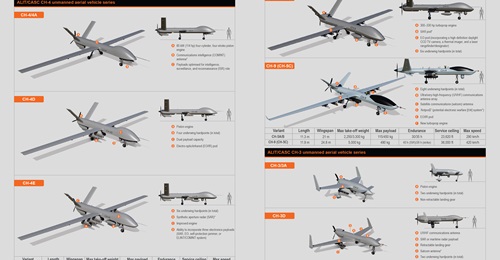 China improves Rainbow UAV capabilities