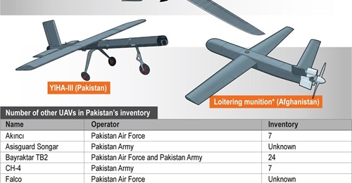 This infographic shows three known types of UAVs being employed in the conflict, including a loitering munition domestically produced by Afghanistan. The Pakistan Armed Forces operate several types of UAVs.