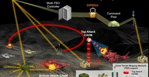 In 2018 the US Army released this illustration of its vision for a networked landmine concept. The service is now moving ahead with the top attack portion of the programme.
