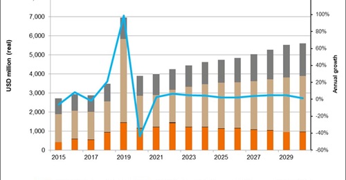 New Zealand is forecast by Janes Defence Budgets to continue to increase its military expenditure over the coming few years. The spike in 2019 was caused by a one-off recognition of veterans' entitlements.