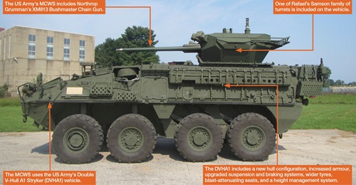 The US Army has now ordered 269 upgunned Strykers from an Oshkosh Defense team.
