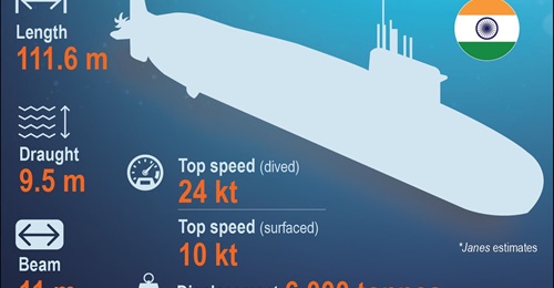 This 
        
         graphic shows the dimensions of INS 
        
         but no official images of the SSBN have been released by Indian authorities.