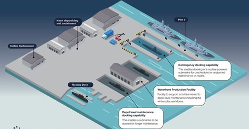 An illustration of the planned Commonwealth Defence Precinct at Henderson shipyard in Western Australia.