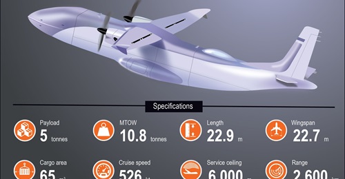 The China-based Air White Whale aviation startup has rolled out its W5000 cargo-carrying unmanned aerial vehicle (UAV).