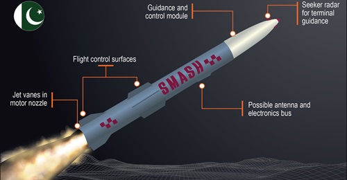 Pakistan Navy's new ship-launched ballistic missile.