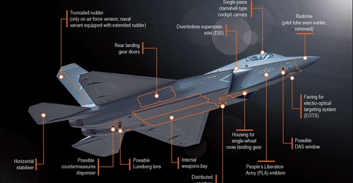 Shenyang Aircraft Corporation's J-35A combat aircraft is designed for land-based operations. External features on the aircraft indicate that China is trying to match the system capabilities of the Lockheed Martin F-35 Lightning II Joint Strike Fighter.