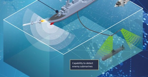 This Australian Department of Defence graphic outlines some of the core capabilities required in its future general purpose frigates.