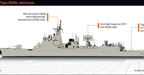 A graphic of China's Type 052DL destroyer 
        
        showing where its new active electronically scanned array radar is located. The ship sailed near Japan on 7 December 2024, and its journey was tracked by the Japan Maritime Self-Defense Force.