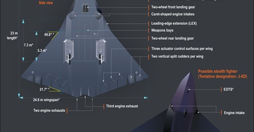 China's two new stealth aircraft programmes include a possible long-range strike aircraft and a possible next-generation fighter.
