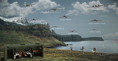Aeronautics' portfolio of unmanned aircraft systems, which it looks to improve on the basis of global operational experience.