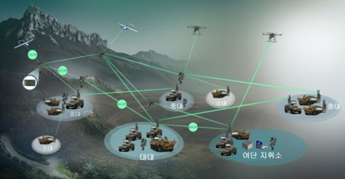 A conceptual image showing how the MANET system being developed by LIG Nex1 will facilitate communication between different levels of the RoKA, including deployed platoons, companies, and brigades.