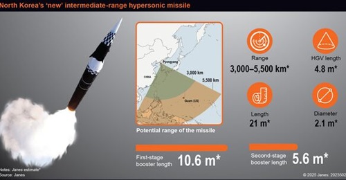 North Korea's 'new' hypersonic IRBM has an estimated potential range of up to 5,500 km.