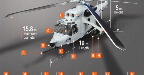 KAI's Marine Attack Helicopter is an armed derivative of the company's MUH-1 Marineon helicopter that is in service with the Republic of Korea Marine Corps.