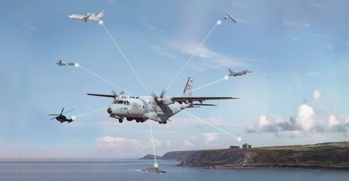 Pictorial representation of the interoperability feature of Havelsan's Advent Marti C2 system integrated with Türkiye's Coast Guard Command's TCSG-553 aircraft.