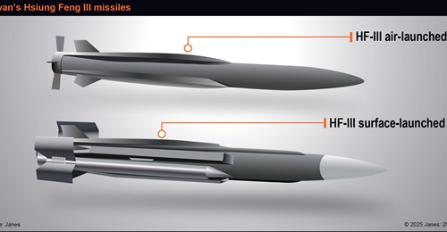 Taiwan's air-launched version of its baseline Hsiung Feng III (HF-III or HF-3) surface-launched variant is lighter and shorter, allowing it to be mounted in the underwing hardpoints of aircraft.