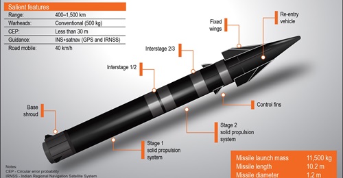 The BM-04, India's newest short-range ballistic missile, was displayed by the Defence Research & Development Organisation at a defence exhibition in Hyderabad.