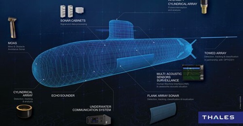 Thales will supply the integrated sonar suite that will equip the RNLN's four new Orka-class submarines.